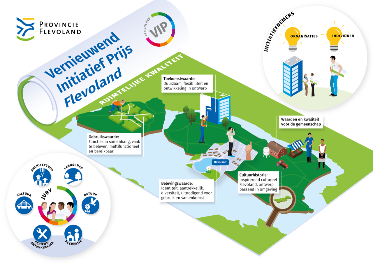 Foto: overzicht Vernieuwende Initiatief Prijs Flevoland met haar Initiatiefnemers, Juryleden en omgeving